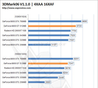 Prima recensione della Geforce 8800GT online 3