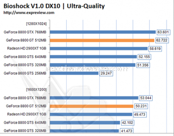 Prima recensione della Geforce 8800GT online 5