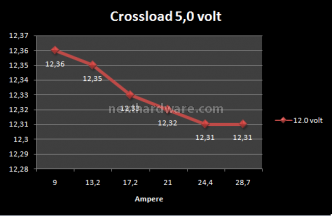 EzCool PS-07 Unlimited 7. Test: Crossloading EzCool 1050w 6