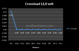 EzCool PS-07 Unlimited 7. Test: Crossloading EzCool 1050w 8