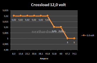 EzCool PS-07 Unlimited 7. Test: Crossloading EzCool 1050w 9