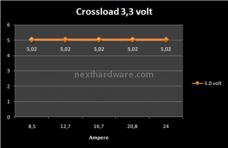 EzCool PS-07 Unlimited 7. Test: Crossloading EzCool 1050w 2