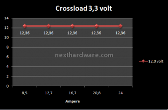 EzCool PS-07 Unlimited 7. Test: Crossloading EzCool 1050w 3