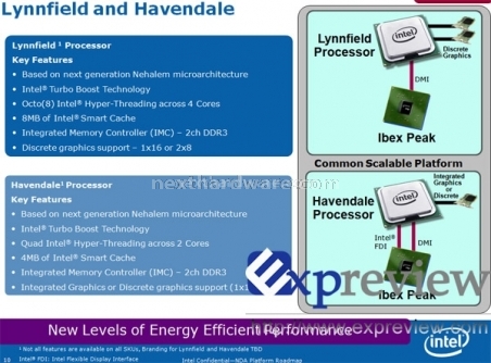 Aggiornata la roadmap Intel 2