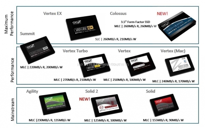 OCZ SSD lineup 3