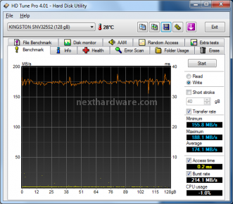 Kingston SSDNow V+ 128 GB 10. Test: Endurance sequenziale 4