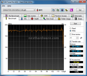 Kingston SSDNow V+ 128 GB 10. Test: Endurance sequenziale 6