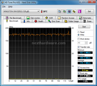 Kingston SSDNow V+ 128 GB 10. Test: Endurance sequenziale 2