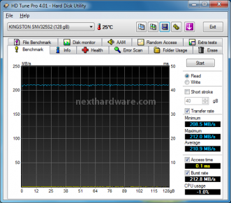 Kingston SSDNow V+ 128 GB 10. Test: Endurance sequenziale 1