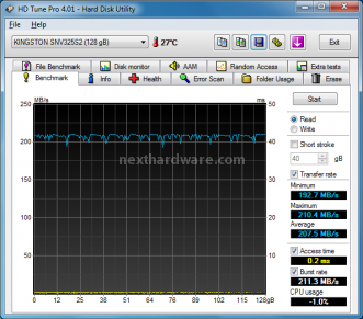 Kingston SSDNow V+ 128 GB 10. Test: Endurance sequenziale 5