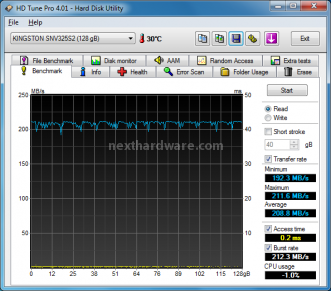 Kingston SSDNow V+ 128 GB 10. Test: Endurance sequenziale 3