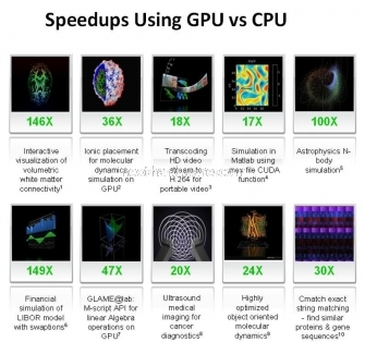NVIDIA GeForce GTX 280 2. CUDA e NVIDIA PhysX Technology 1