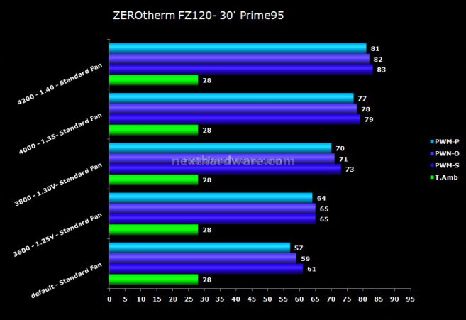ZEROtherm FZ120 7.Prestazioni 1