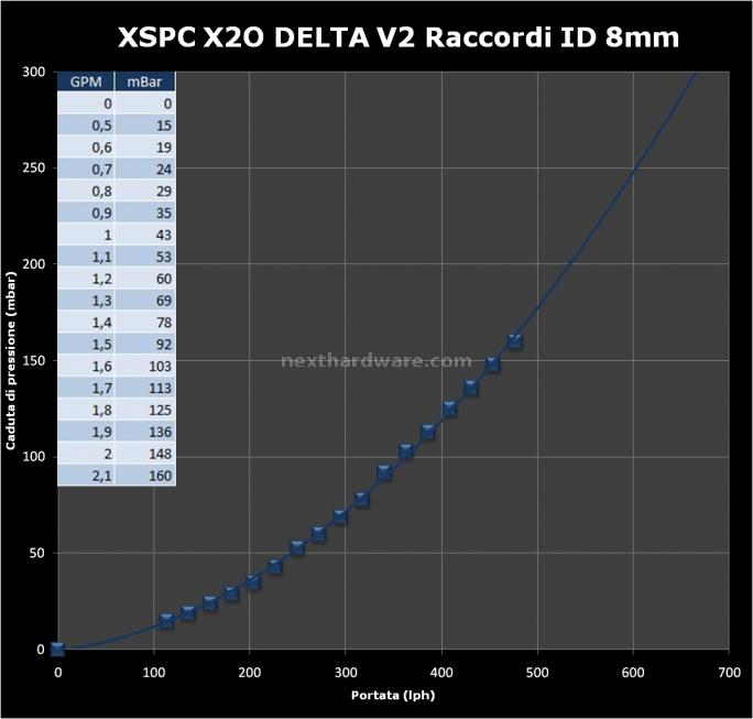 XSPC X2O Delta CPU Kit 6. Test - X2O Delta Cpu V2 1