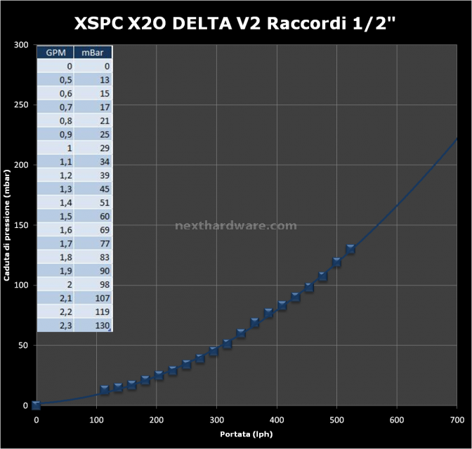 XSPC X2O Delta CPU Kit 6. Test - X2O Delta Cpu V2 2