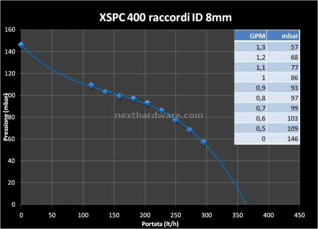 XSPC X2O Delta CPU Kit 7. Test - X2O 400 Pump 1