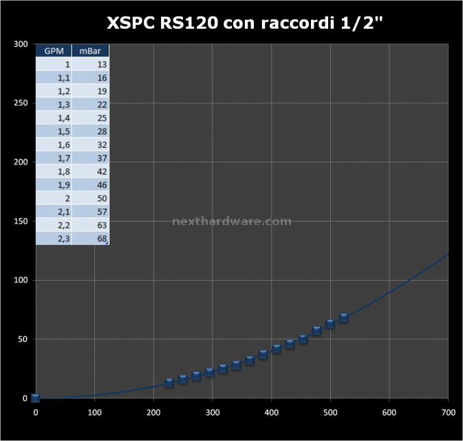 XSPC X2O Delta CPU Kit 8. Test - XSPC RS120 2