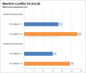 AMD Catalyst 7.12, una piccola prova 2