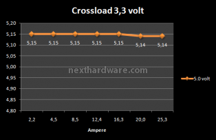 OCZ Z1000 Z-Series 1000W 8. Test: Crossloading 2