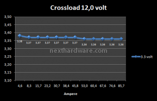 OCZ Z1000 Z-Series 1000W 8. Test: Crossloading 8