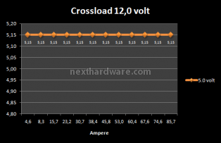 OCZ Z1000 Z-Series 1000W 8. Test: Crossloading 9