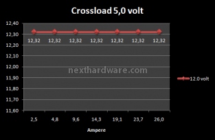 OCZ Z1000 Z-Series 1000W 8. Test: Crossloading 6