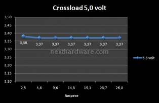 OCZ Z1000 Z-Series 1000W 8. Test: Crossloading 5