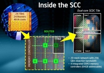 Intel: CPU a 48 Core 2