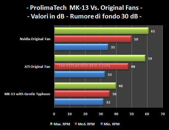 Prolimatech MK-13: Multi VGA Cooler 10. Rumorosità 1