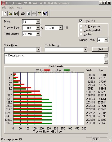 Corsair SSD V128 128GB Nova Series 10. Test: AttoDisk v2.34 2