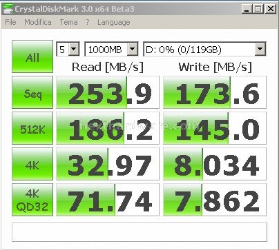 Corsair SSD V128 128GB Nova Series 9. Test: Crystal Disk Mark 3.0 2