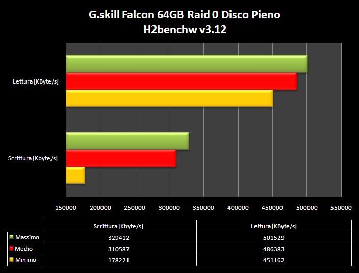 G.SKILL FALCON SSD 64GB 10. Test: H2Benchw v3.12 5
