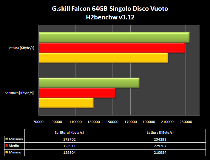 G.SKILL FALCON SSD 64GB 10. Test: H2Benchw v3.12 2