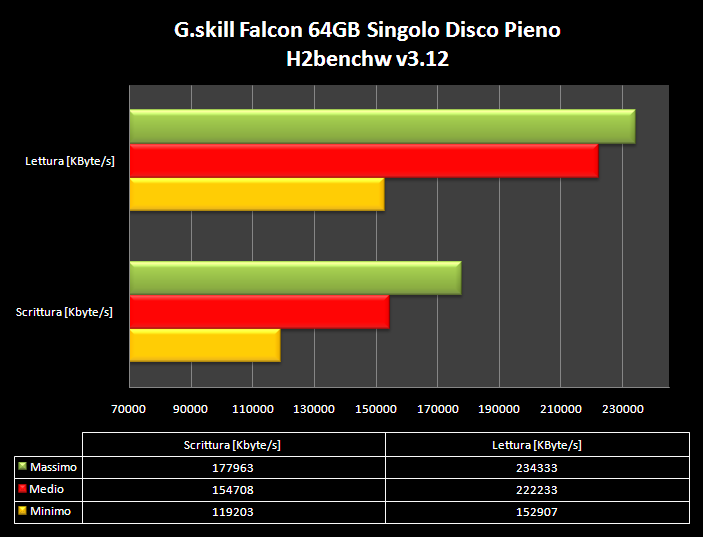 G.SKILL FALCON SSD 64GB 10. Test: H2Benchw v3.12 3