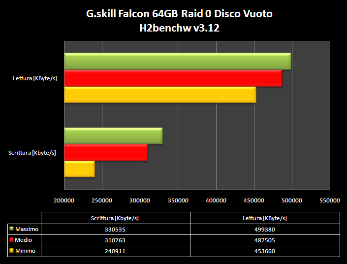 G.SKILL FALCON SSD 64GB 10. Test: H2Benchw v3.12 4