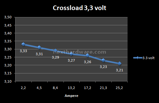 Antec High Current Pro 1200W : Anteprima Italiana 10. Test: Crossloading 1