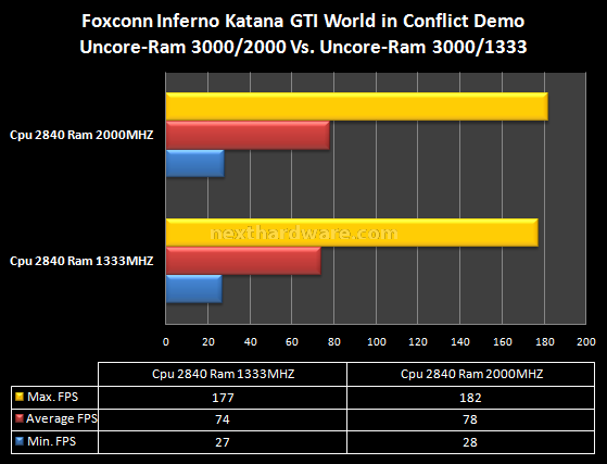Foxconn Inferno Katana GTI 13. Game Test: Crysis - World in Conflict 1