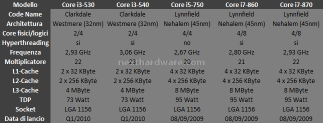 Foxconn Inferno Katana GTI 1. Inferno Katana GTI & P55 1