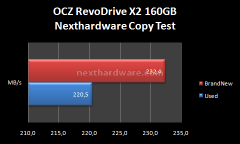 OCZ RevoDrive X2 160GB: Anteprima Italiana 10. Test : Endurance Copy Test 3