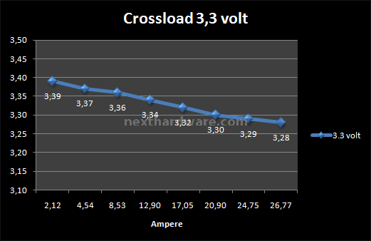 Corsair Professional AX1200 8. Test: Crossloading 1