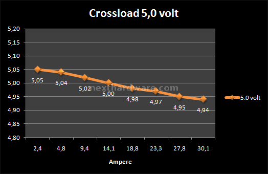 Corsair Professional AX1200 8. Test: Crossloading 4