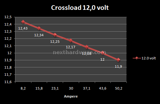 CoolerMaster Silent Pro M 700w 6. Test: Crossloading 7