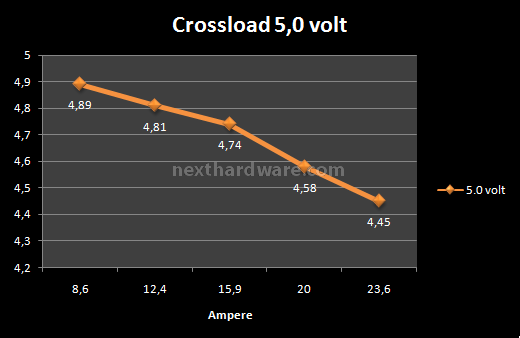 CoolerMaster Silent Pro M 700w 6. Test: Crossloading 4