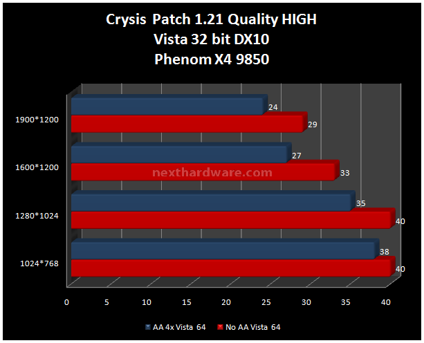 NVIDIA GeForce GTX 280 9. Crysis 1