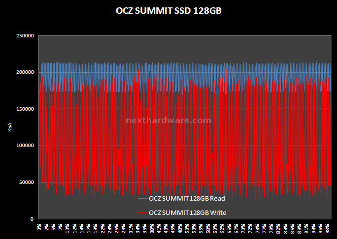 Comparativa SSD OCZ: Agility e Summit a confronto. 13. Test: H2Benchw v3.12 3