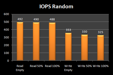 Corsair Force Series F100 8. Test: Endurance Random 11