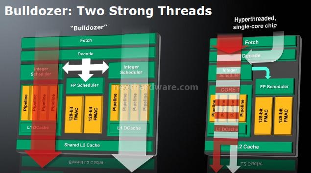 AMD Bulldozer e Bobcat - Anteprima architettura 1. Bulldozer - Parte 1 2