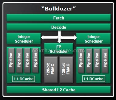 AMD Bulldozer e Bobcat - Anteprima architettura 1. Bulldozer - Parte 1 3