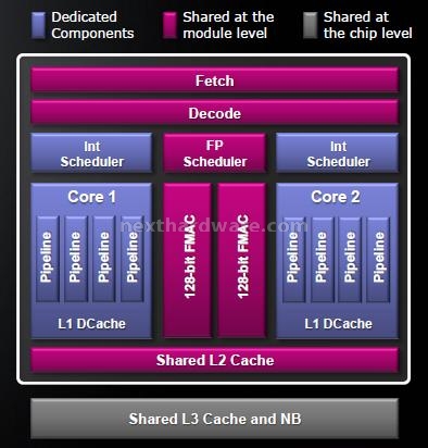 AMD Bulldozer e Bobcat - Anteprima architettura 1. Bulldozer - Parte 1 4