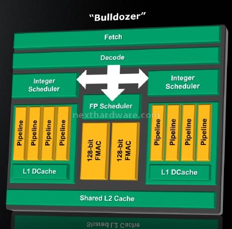 AMD Bulldozer e Bobcat - Anteprima architettura 4. Conclusioni 1